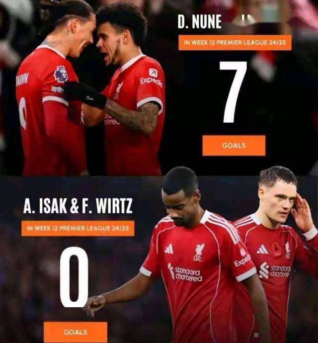 ปัญหาแนวรุกของลิเวอร์พูล: การลงทุนมหาศาลเผชิญกับความจริงอันโหดร้าย_นักเตะใหม่_วิทซ์