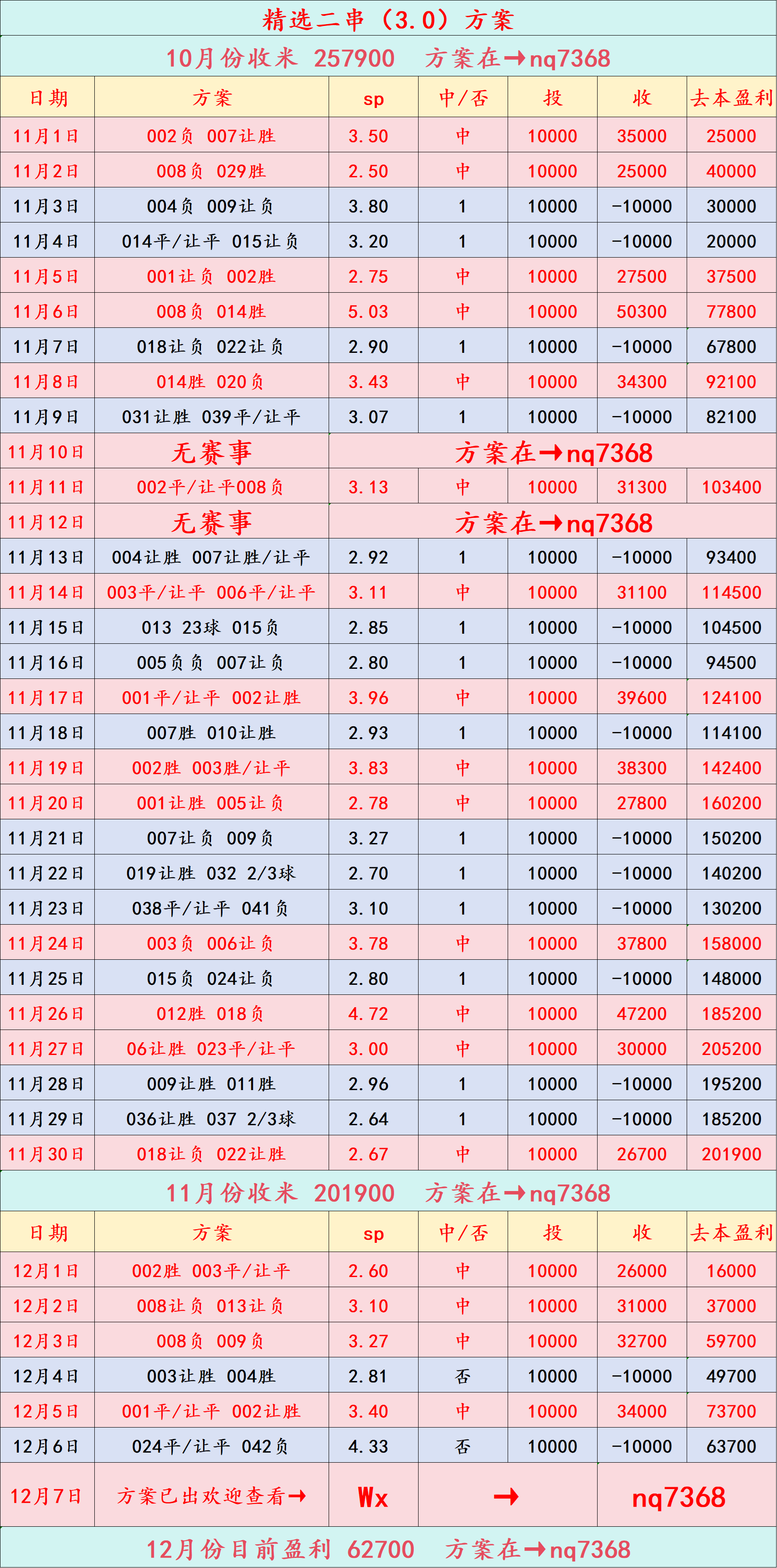 โตริโน่ พบ เอซี มิลาน: การทำนายผลคะแนน_การแข่งขัน_การโจมตี_โอกาส