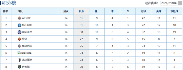 การเผชิญหน้าระหว่างมูรินโญ่กับคอนเต้ทำให้ยูฟ่าแต่งตั้งผู้ตัดสินที่คุ้นเคย บรรเทาความเจ็บปวดของการปรากฏตัวในแชมเปียนส์ลีกของชายชรา การแข่งขัน: อินเตอร์ มิลาน พบ ยูเวนตุส