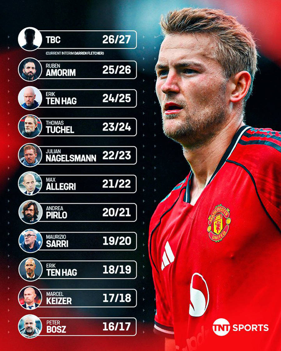 การแข่งขันนัดแรกของคาร์ริคมีผู้เล่นสามคนที่ไม่สามารถลงสนามให้กับยูไนเต็ดได้! เซอร์อเล็กซ์และเกลเซอร์ดูแลการเตรียมทีม, รูปแบบ 4-2-3-1 โดยมีเพียงตำแหน่งเดียวที่ยังไม่แน่นอน_เดอลิกต์_แชมเปียนส์ลีก_โอลิมเปียกอส