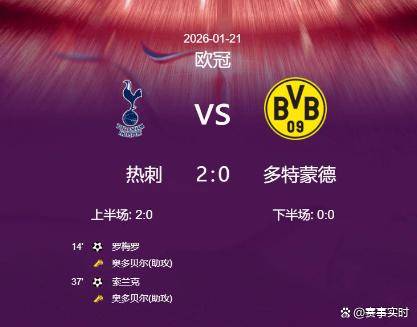 แชมเปียนส์ลีก: โรเมโรและโซลันเก้ทำประตู, โอเดการ์ดทำสองแอสซิสต์ ขณะที่สเปอร์สเอาชนะดอร์ทมุนด์ 2-0 ยุติสถิติไร้ชัยห้าเกมติดต่อกัน การแข่งขัน: ท็อตแนม ฮ็อตสเปอร์ 2-0 โบรุสเซีย ดอร์ทมุนด์