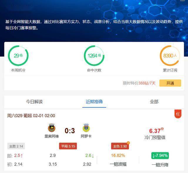 คำเตือนความไม่พอใจ: การฟื้นตัวล่าสุดของสเปอร์สชี้ให้เห็นว่าซิตี้ไม่ใช่ทีมที่ไม่มีวันพ่ายแพ้ การแข่งขันในบ้านของแมนเชสเตอร์ซิตี้