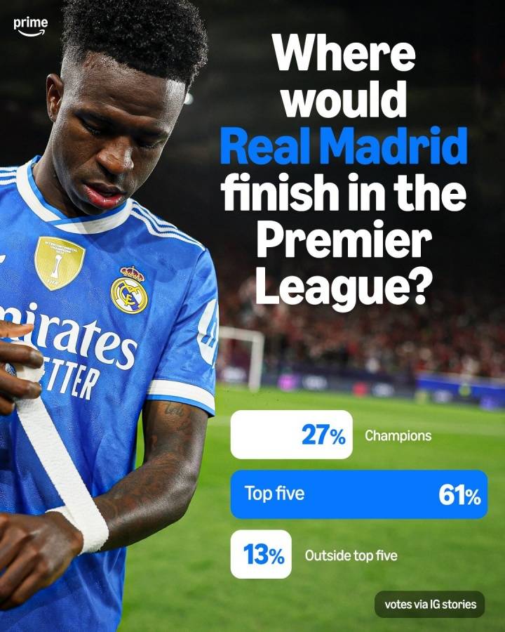 ทีมลาลีกาที่ชนะเพียงหนึ่งนัดและแพ้เก้านัด! เรอัล มาดริดจะคว้าแชมป์พรีเมียร์ลีกได้หรือไม่? แฟนบอล: อาจจะไม่ได้ติดท็อปไฟว์ด้วยซ้ำ_ลาลีกา_ยูฟ่าแชมเปียนส์ลีก_บาร์เซโลนา