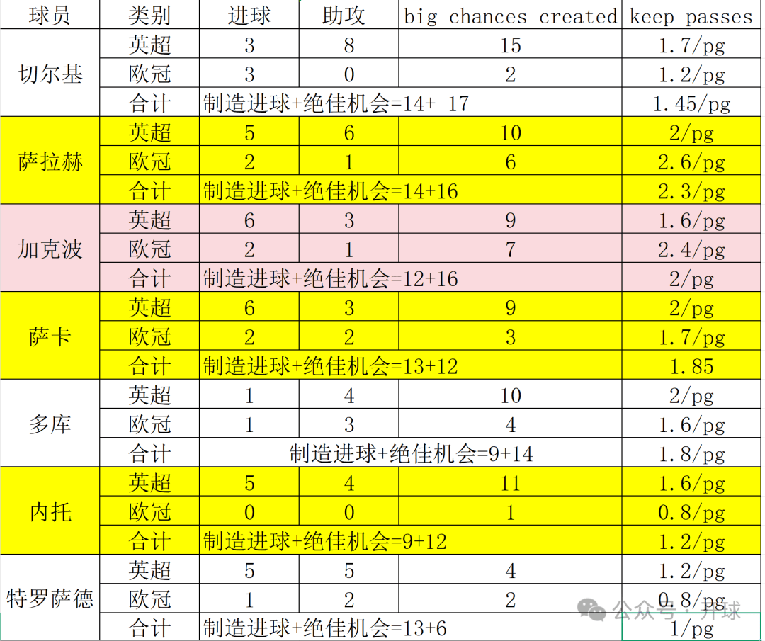 เมื่อแฟนบอลลิเวอร์พูลไม่ชอบกาเกโบ เขามอบ data_winger_winger_this season_klopp นี้