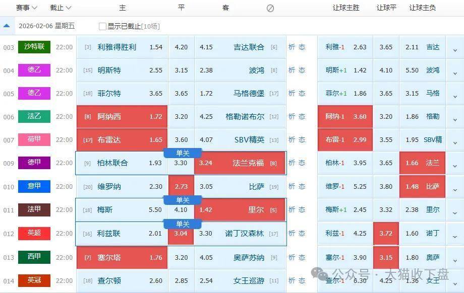 60 ล้าน อู ห่าว เดิมพัน 19 ปี ปีศาจดาว! แมนฯ ยูไนเต็ด จะรอดพ้นการสาปแช่งของนำเข้าคู่ขนานครั้งนี้ได้หรือไม่?_ DI omand_data_euro