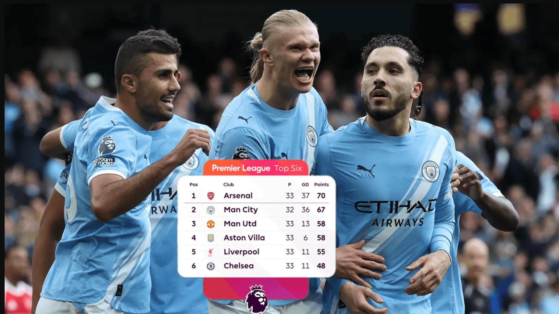 จาก 2-0 ไป 2-1! พรีเมียร์ลีก 1.3 พันล้านยักษ์ใหญ่แตกในบรรทัดที่ 3 และพวกเขาตามหลัง 9 แต้มเพื่อคว้าแชมป์