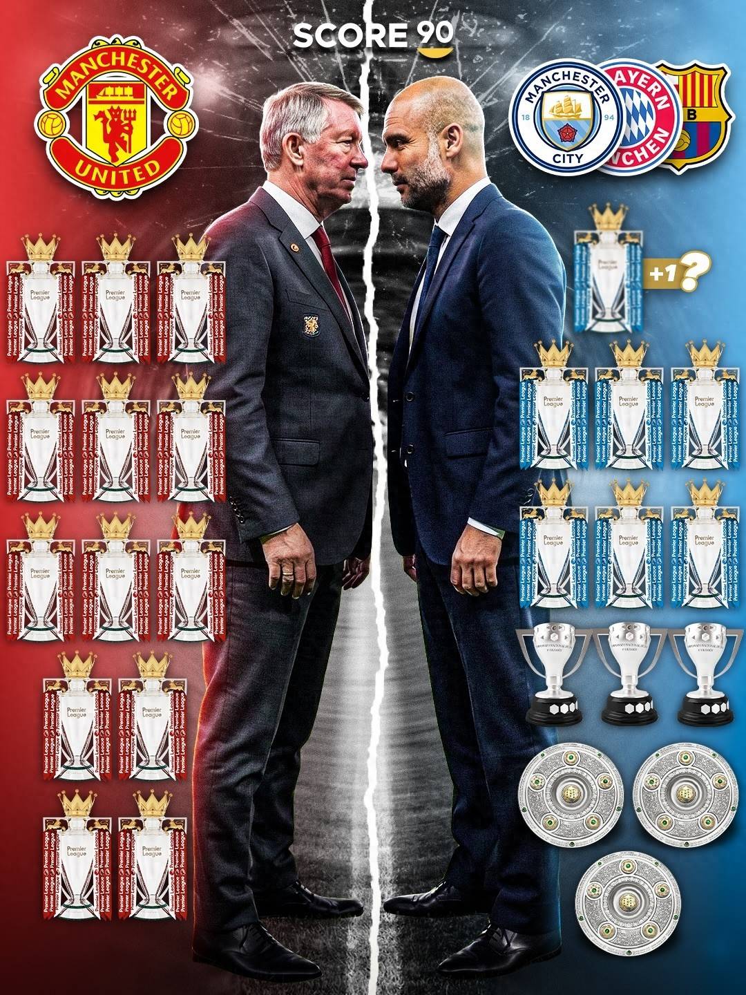 กวาร์ดิโอล่า วัย 55 ปี คว้าแชมป์ 12 รายการใน 5 ลีก หากพรีเมียร์ลีกชนะในฤดูกาลนี้ เขาจะเสมอกับเฟอร์กูสัน.com