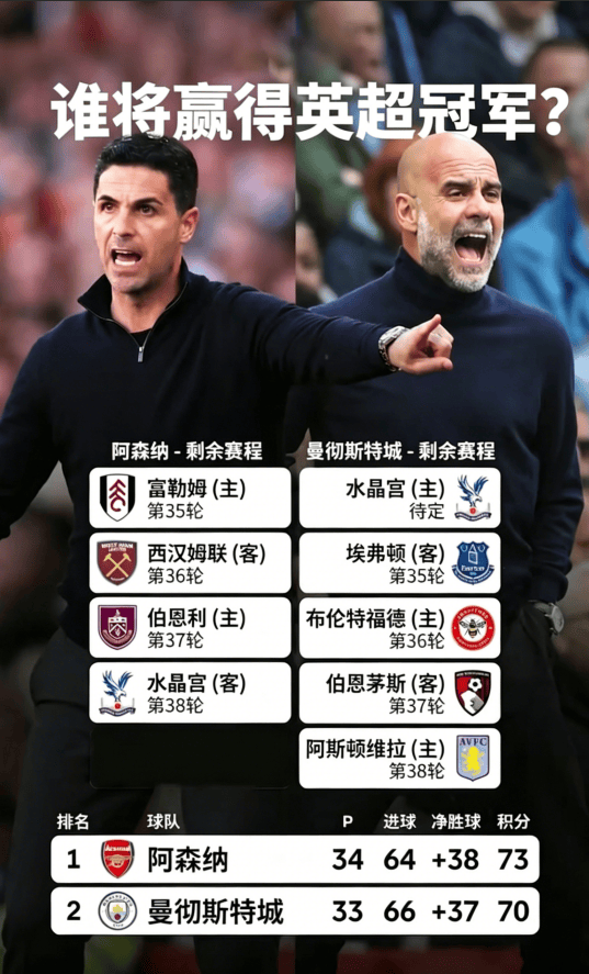 สัปดาห์นี้ พรีเมียร์ลีก เอฟเอ คัพ ได้เสร็จสิ้นการทำงานทั้งหมดที่ทำได้_man city_artta_arsenal