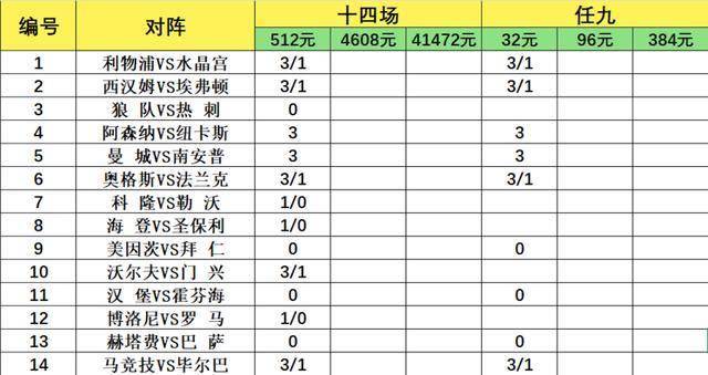 ชนะและแพ้ 14 อย่าง 26067: แชมป์และการตกชั้นกำลังทวีความรุนแรงขึ้น และบาเยิร์น บาร์เซโลนา ทำ Courage_Home_Manchester City_West Ham United