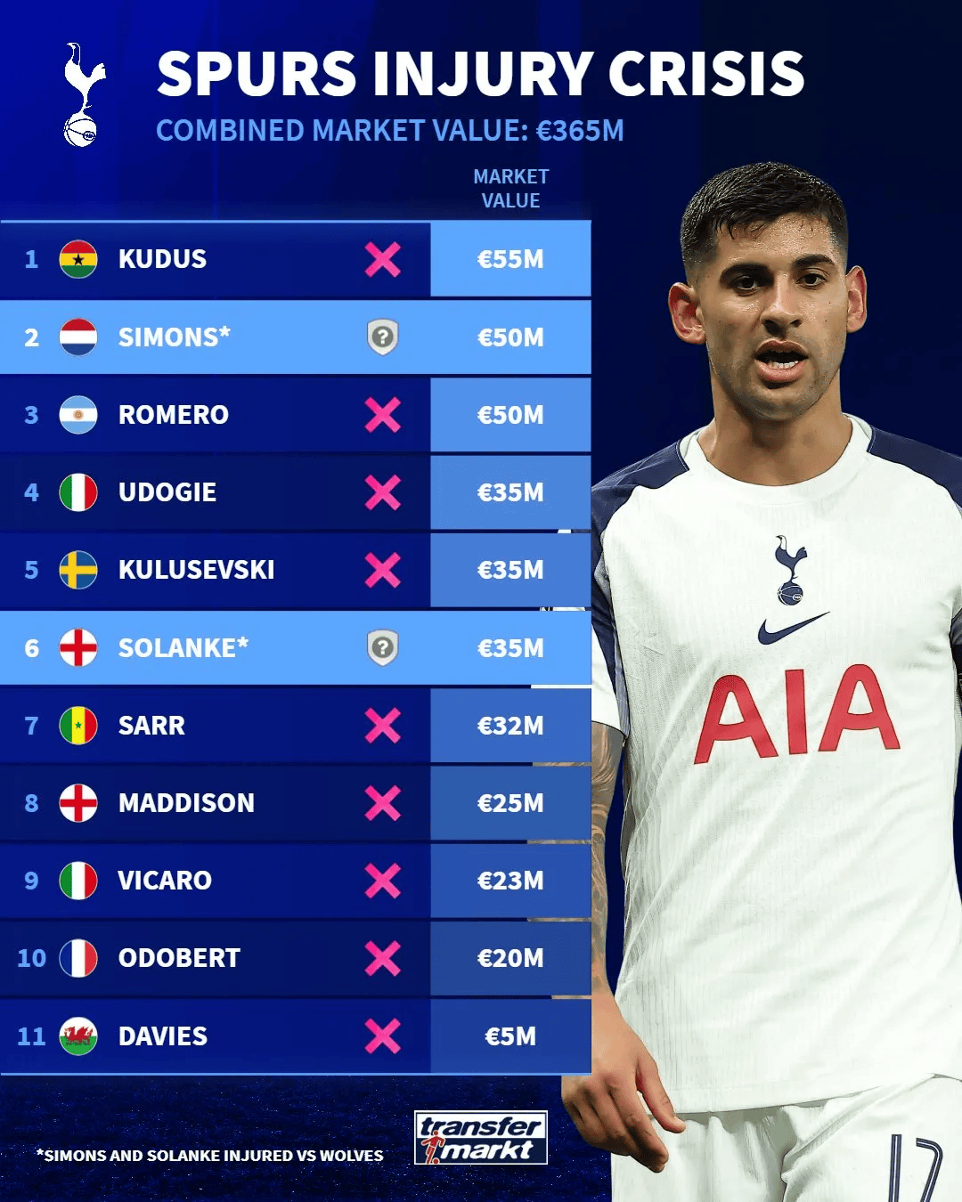 หลังจากรอ 118 วัน ได้ 3 แต้ม ท็อตแนมหัวเราะไม่ได้เลย ALL_SIMMONS_DZEERBY_FANS