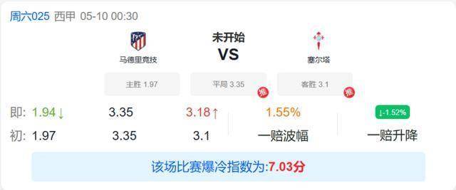 คำเตือนที่ไม่เป็นที่นิยม: การต่อสู้ความรักที่ไม่ได้ตั้งใจของ Atletico Madrid แนวป้องกันของ Celta ไม่สมบูรณ์_home_away_uefa champions league