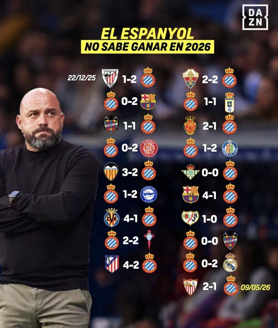 สุดยอดไปเลย! ลีก 18 รอบ ไร้ชัยชนะ_La liga_spanish_season